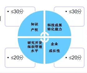 企业如何自己申报高新技术企业