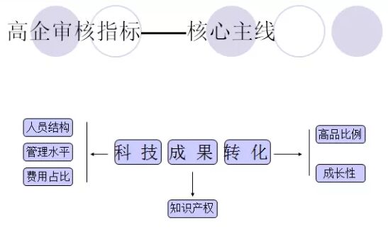 企业如何自己申报高新技术企业