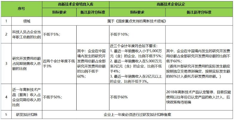 前置条件分析