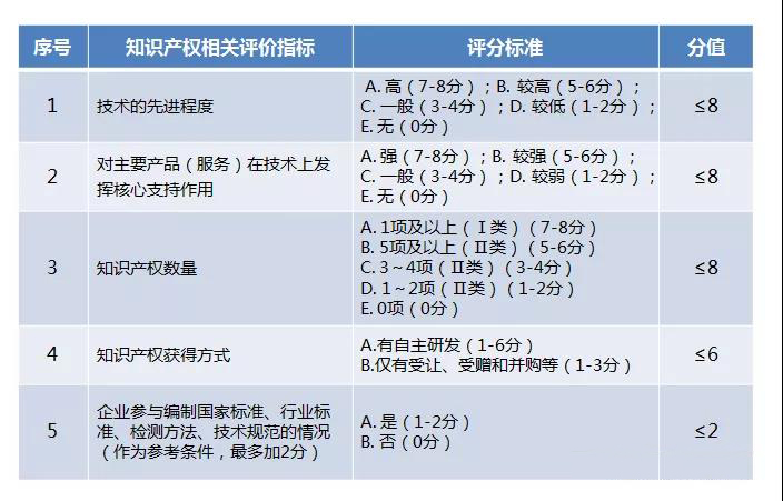 国家高新技术企业重新认定与首次认定的异同之处