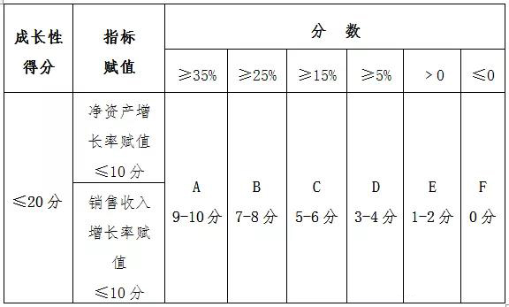 国家高新技术企业重新认定与首次认定的异同之处