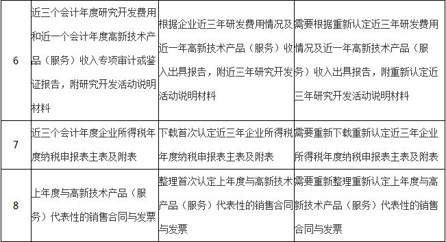 高新技术企业「首次认定」与「重新认定」异同比较表