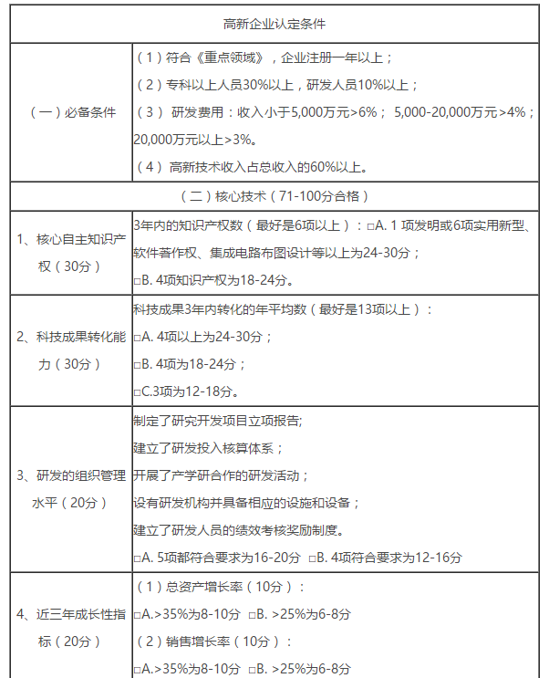 申报高新技术企业需要多少个软著