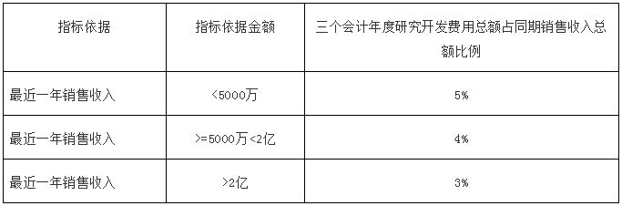 企业近三个会计年度研究开发费用总额占同期销售收入总额的比例符合以下要求