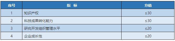 高新技术企业—资产是负数到底怎么计算得分？